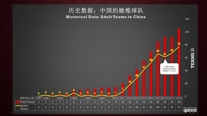 asc:china-2019-evolution-graph.jpg